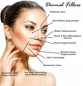 Fillers ( Juvederm / Restylane & Belotero)